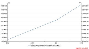 環(huán)境監(jiān)測(cè)行業(yè)的發(fā)展趨勢(shì)分析