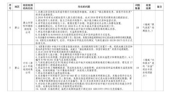 生態(tài)環(huán)境監(jiān)測機(jī)構(gòu)資質(zhì)大清洗 暫停與縮減114家機(jī)構(gòu)資質(zhì)及監(jiān)測項(xiàng)